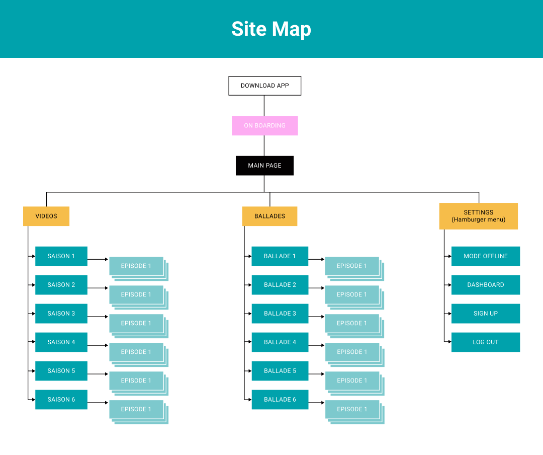 Site Map