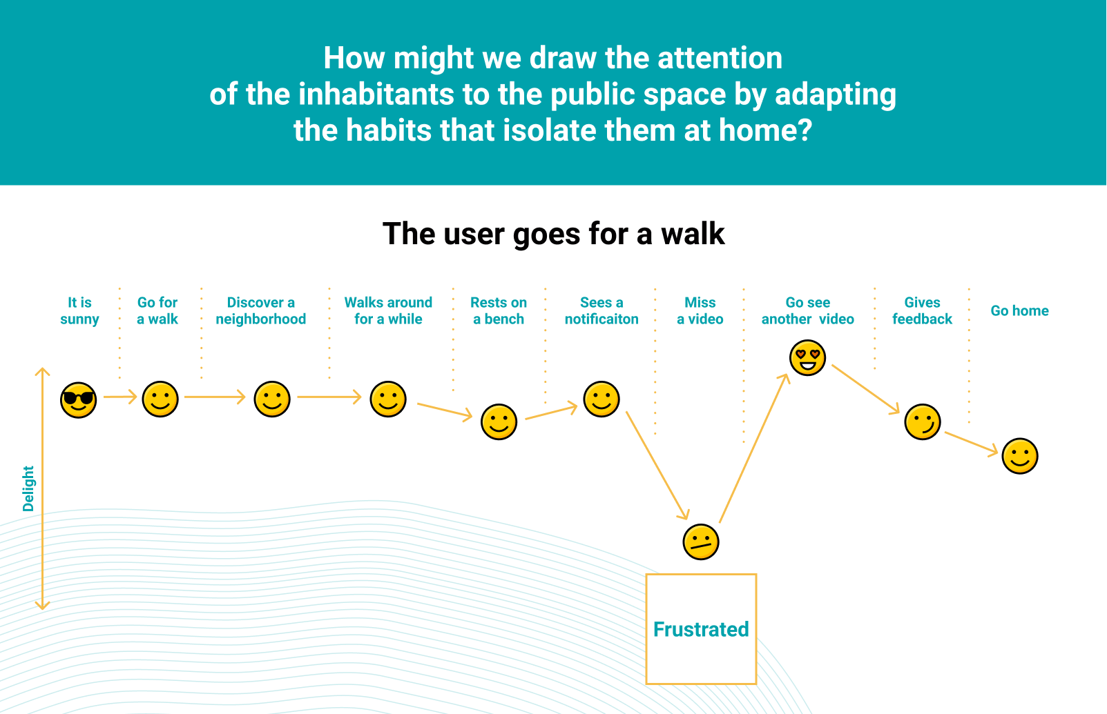 User journey subway