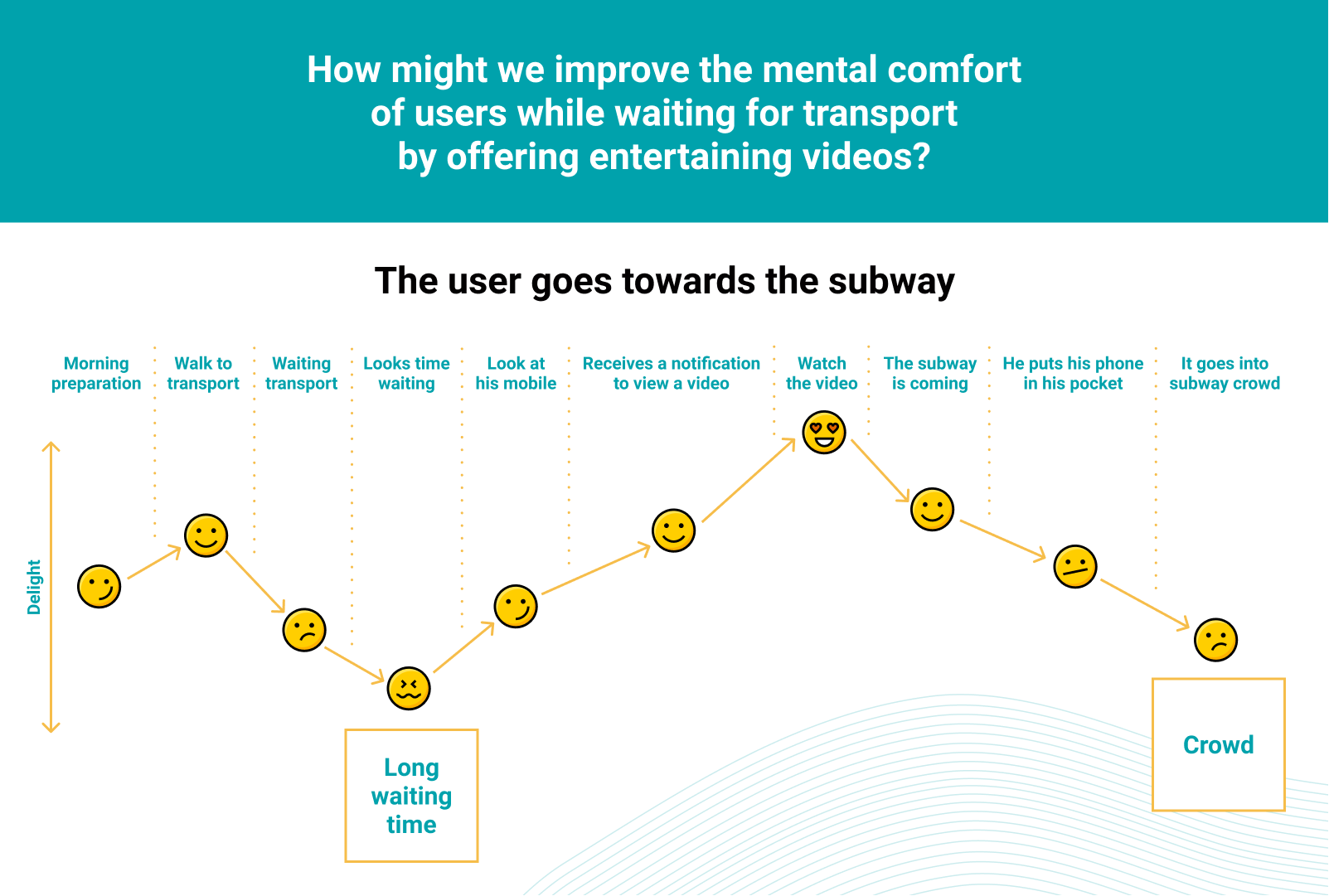 User journey subway