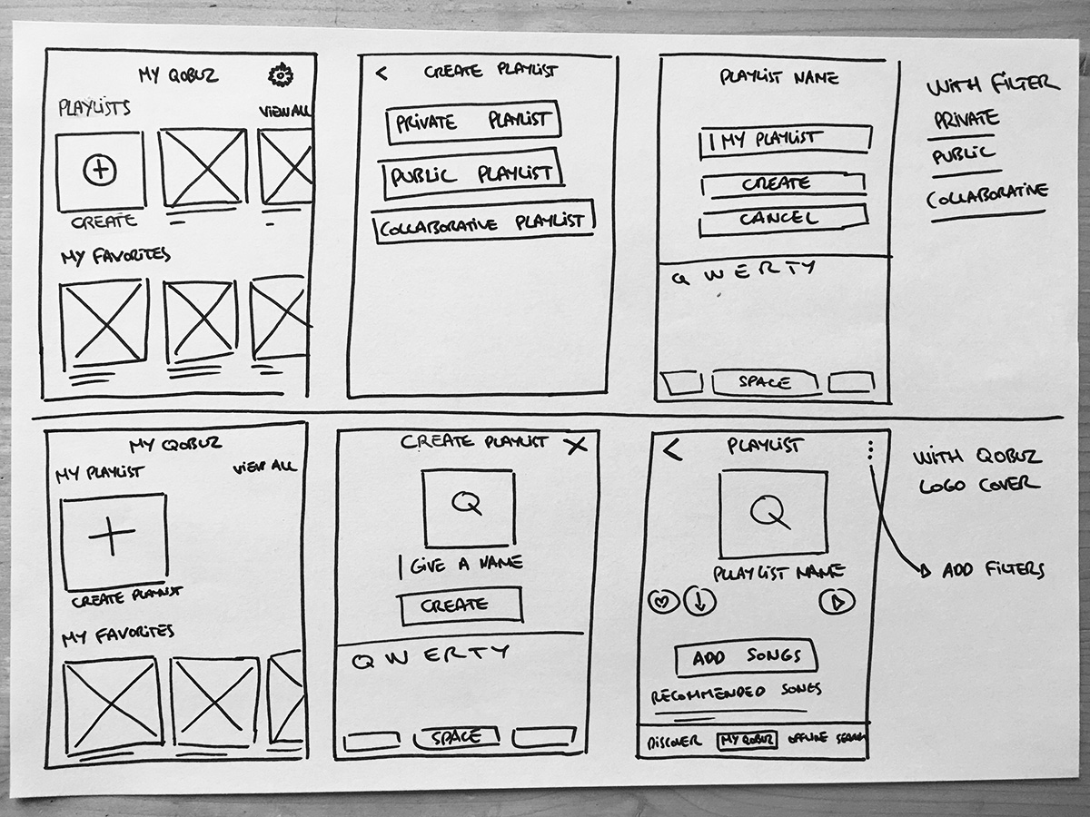 Qobuz User Flow